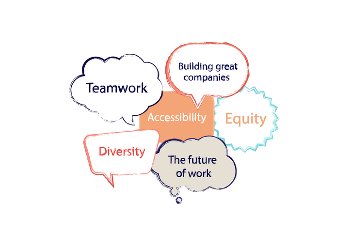 6 overlapping speech bubbles: 'teamwork' 'accessibility' 'diversity' 'the future of work' 'equity' 'building great companies'